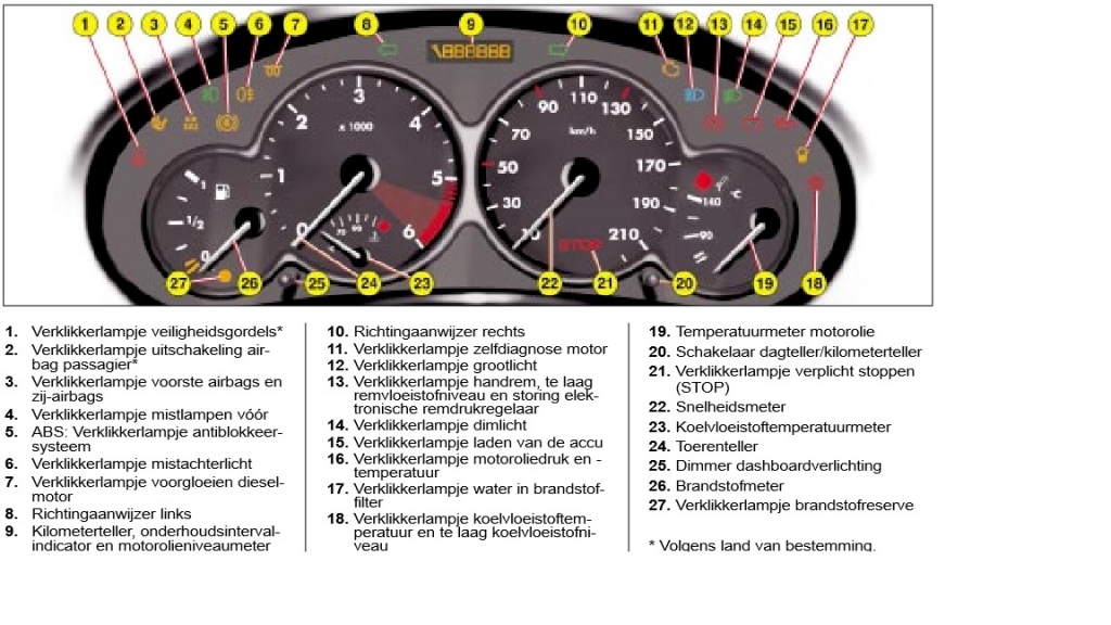 Tekstschrijver Wiskundig Kast Peugeot 206: verlichting dashboard zwak | Problemcar.nl
