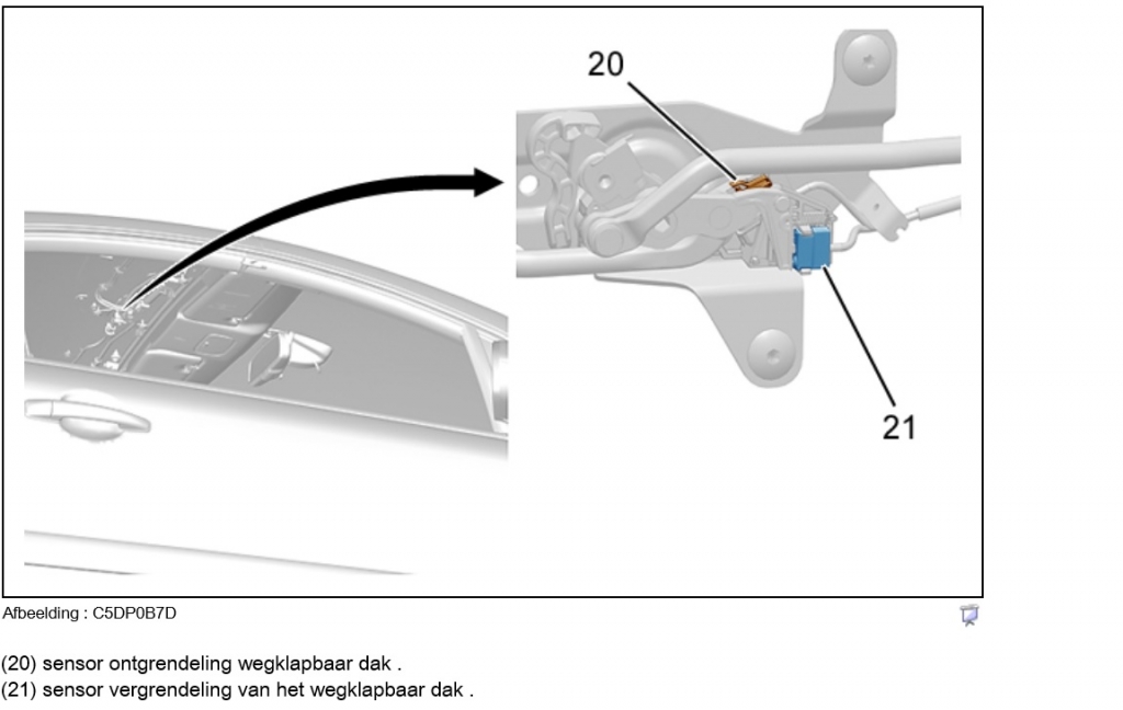 Peugeot 207 CC Melding mechanisch dak defect Problemcar.nl