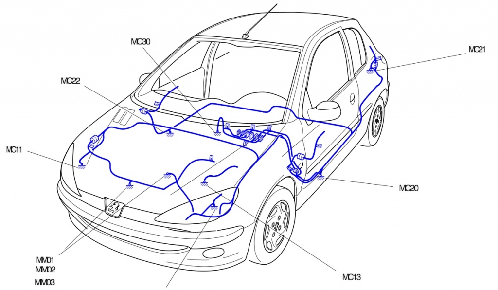Peugeot 206 Abs Problemcar.nl